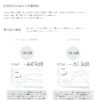 防音パーソナルスペース W2326×D1243×H2098.5 2人用 ダブル 薄型LED照明・3口コンセント・床保護マット・静音吸排気ファン・2口スイッチ・六角レンチ付 ミーティング用ブース WEB ミーティングブース 会議ブース ブース ワークブース beBase ビーベイス - 画像 (4)