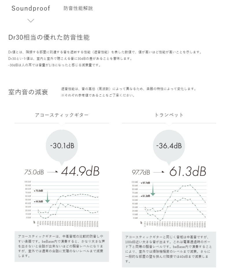 防音パーソナルスペース W2326×D1243×H2098.5 2人用 ダブル 薄型LED照明・3口コンセント・床保護マット・静音吸排気ファン・2口スイッチ・六角レンチ付 ミーティング用ブース WEB ミーティングブース 会議ブース ブース ワークブース beBase ビーベイス - 画像 (4)