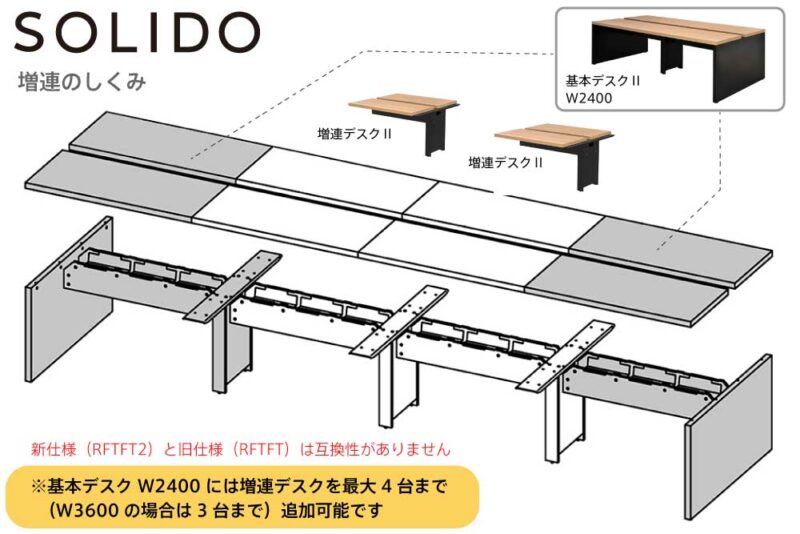 【法人様限定】送料無料 ソリード フリーアドレス用デスクⅡ 増連 W1200×D1400 ホワイト×ブラック脚 RFTFT2-1214ADWH-BL - 画像 (7)