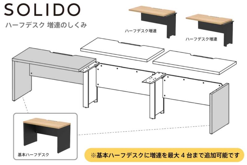 【法人様限定】送料無料 ソリード フリーアドレス用ハーフデスク W3600×D600 オーク×ホワイト脚 RFTFH-3660OA-WL - 画像 (8)