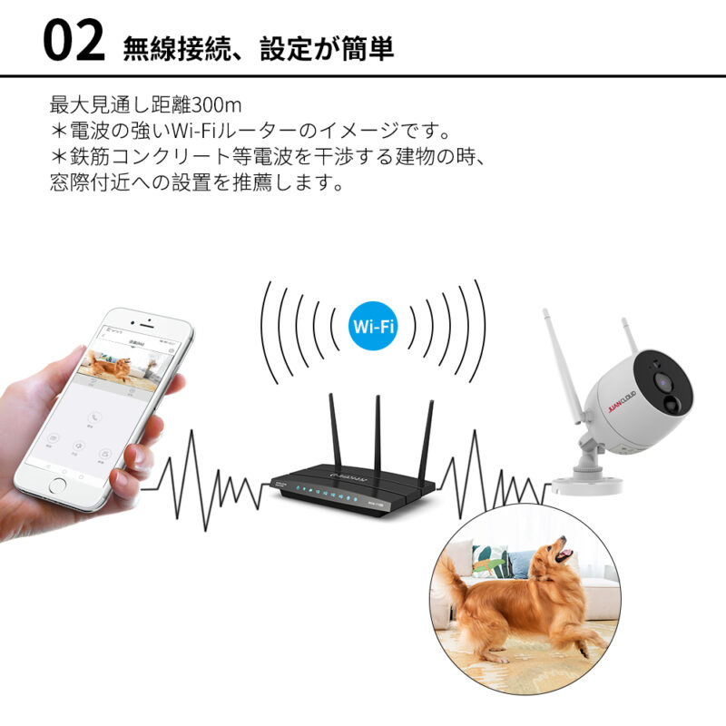 【送料無料】屋外IPカメラ ネットワークカメラ JUAN CLOUD ホームセキュリティカメラ JA-PO1031-W Wi-Fiネットワーク 水鏡 【新品】 - 画像 (4)