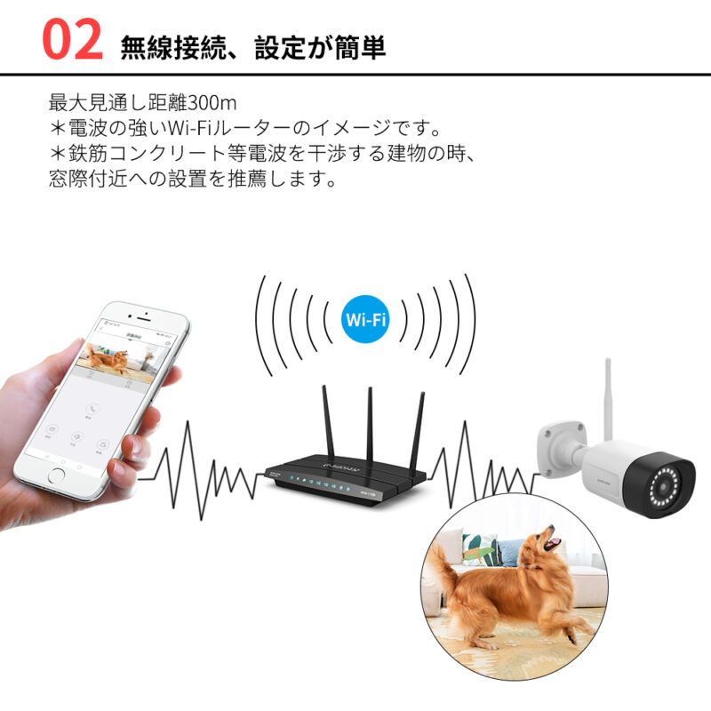 屋外IPカメラ Wi-Fi センサーライト付 防犯カメラ 300万画素 JUAN CLOUD JA-PJ2031-W 防水 夜間対応 新品 - 画像 (3)