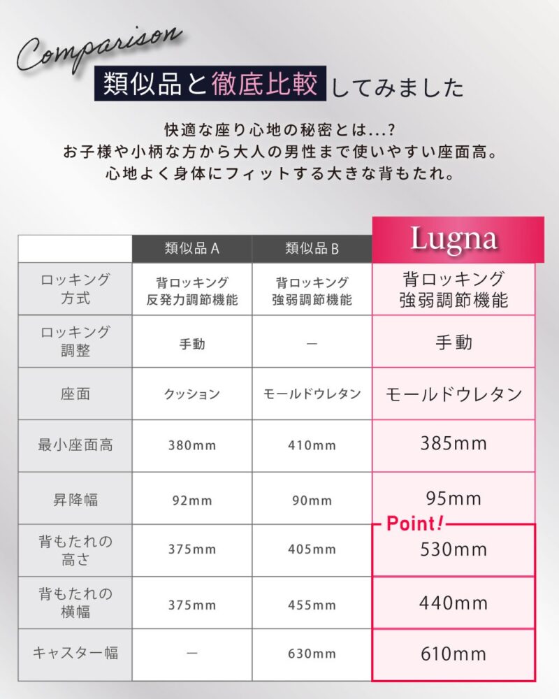 オフィスチェア 肘なし 布張り コンパクト デスクチェア LGN-1 新品 - 画像 (9)