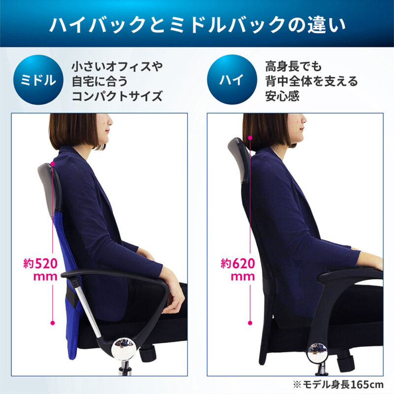 メッシュチェア オフィスチェア ハイバック 固定肘 SSP-HA ランバーサポート付き 新品 1脚 - 画像 (10)
