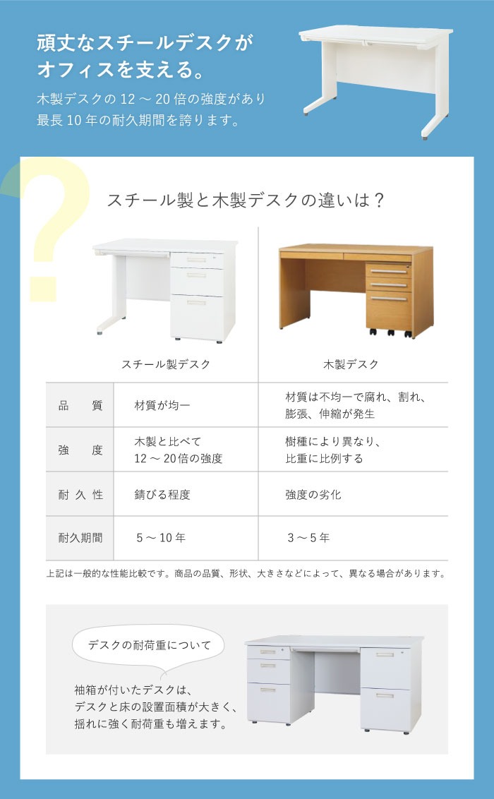オフィスデスク 平机 幅1000×奥行700mm スチールデスク 白 グレー 引き出し付き - 画像 (5)