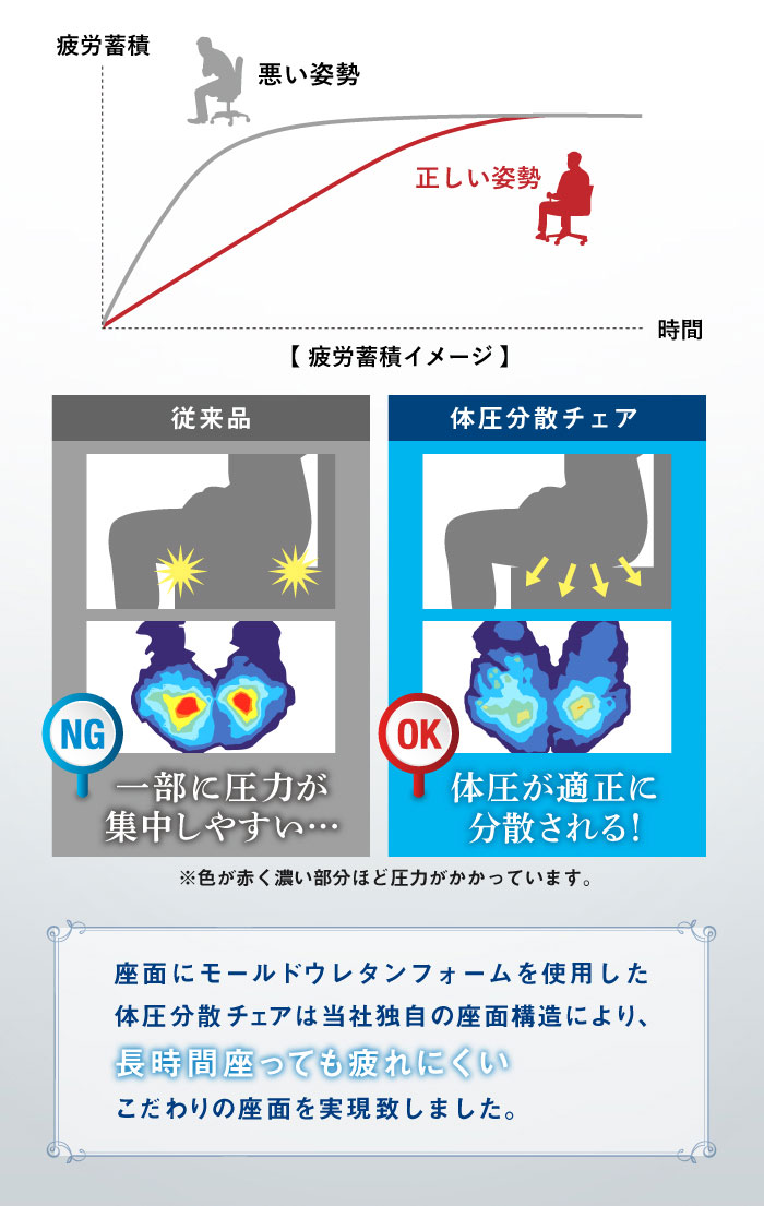 オフィスチェア デスクチェア 肘付き キャスター付き WTB-1AR ルキット パソコンチェア 新品 - 画像 (6)