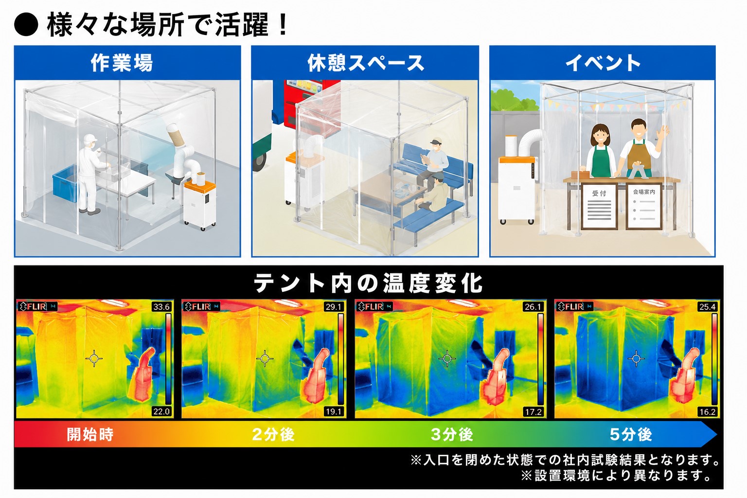 熱中症避難用テント クーラーテント スイデン SS-TNT-1827-C 熱中症対策 スポット冷房テント - 画像 (3)
