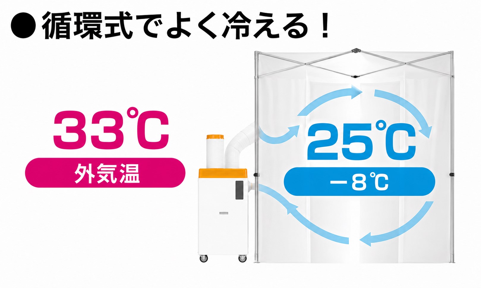 熱中症避難用テント クーラーテント スイデン SS-TNT-1827-C 熱中症対策 スポット冷房テント - 画像 (2)
